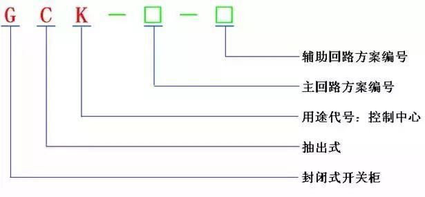低電壓開關柜不同類型型號！