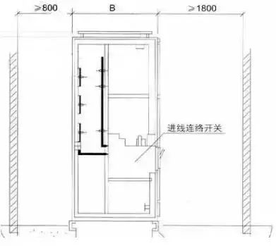 低電壓開關柜不同類型型號！