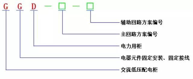 低電壓開關柜不同類型型號！