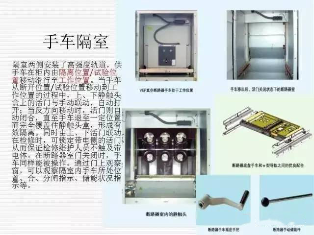 35KV高壓開關柜圖文說明，電力用戶一定要看！