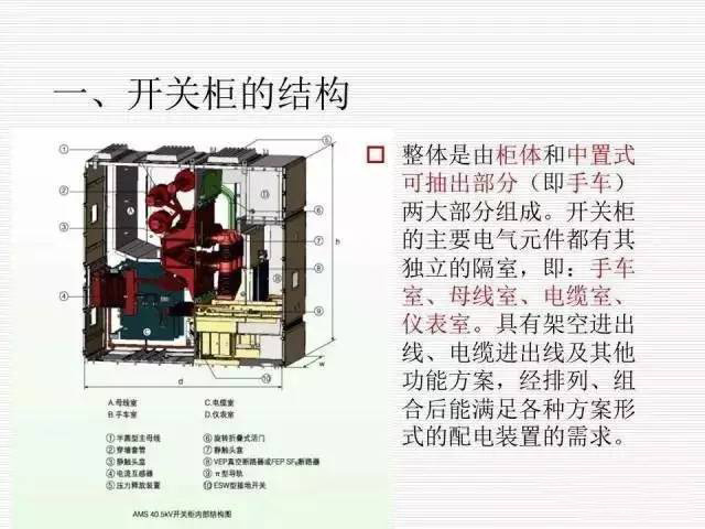 35KV高壓開關柜圖文說明，電力用戶一定要看！