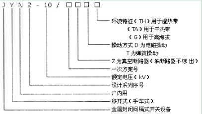 基礎(chǔ)知識(shí)|JYN2-10手車(chē)類(lèi)型開(kāi)關(guān)柜