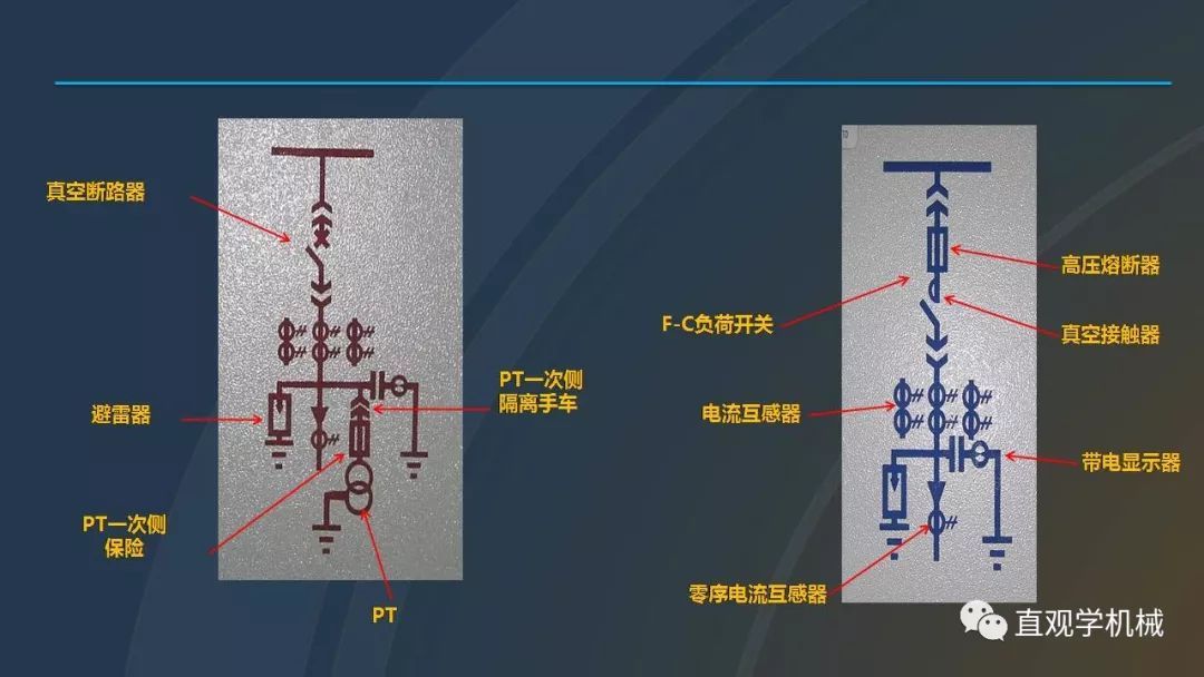 高壓開關柜培訓課件，68頁ppt插圖，帶走！
