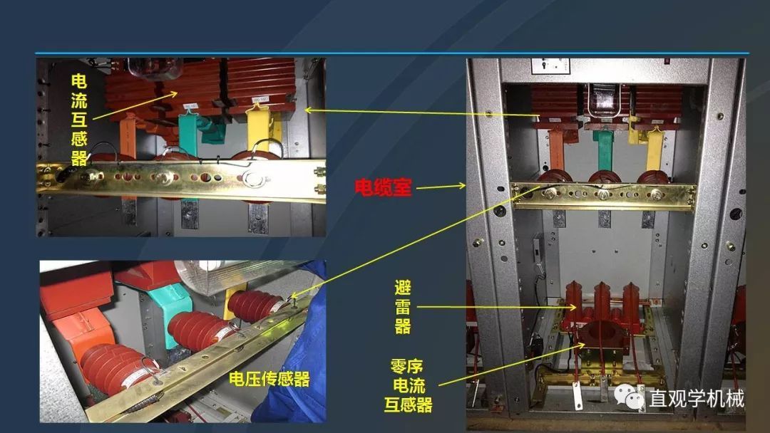 高壓開關柜培訓課件，68頁ppt插圖，帶走！