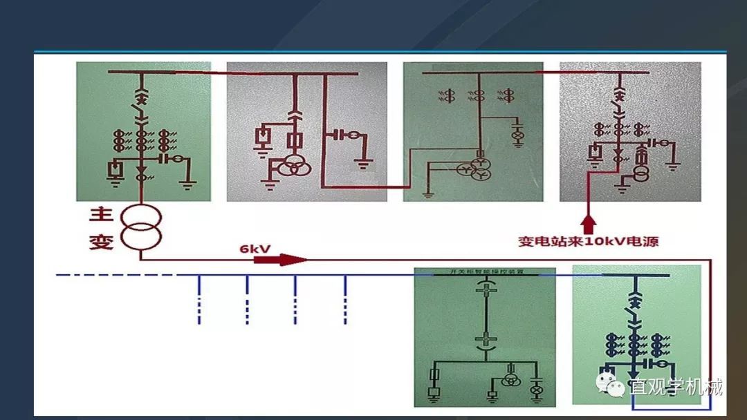 高壓開關柜培訓課件，68頁ppt插圖，帶走！
