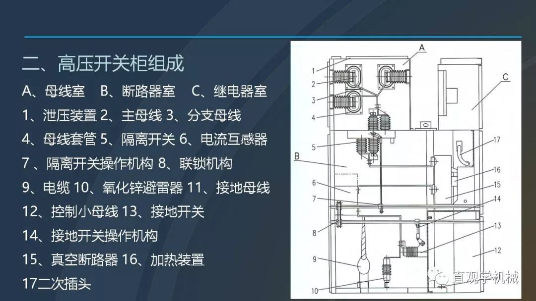 高壓開關柜培訓課件，68頁ppt插圖，帶走！