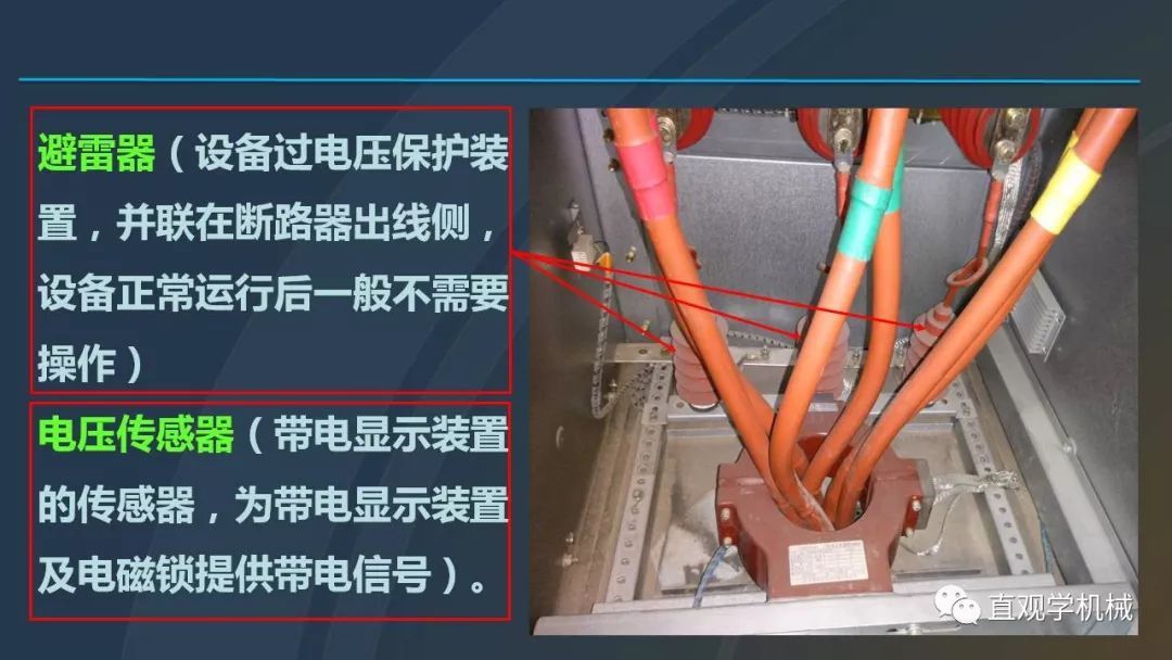 高壓開關柜培訓課件，68頁ppt插圖，帶走！