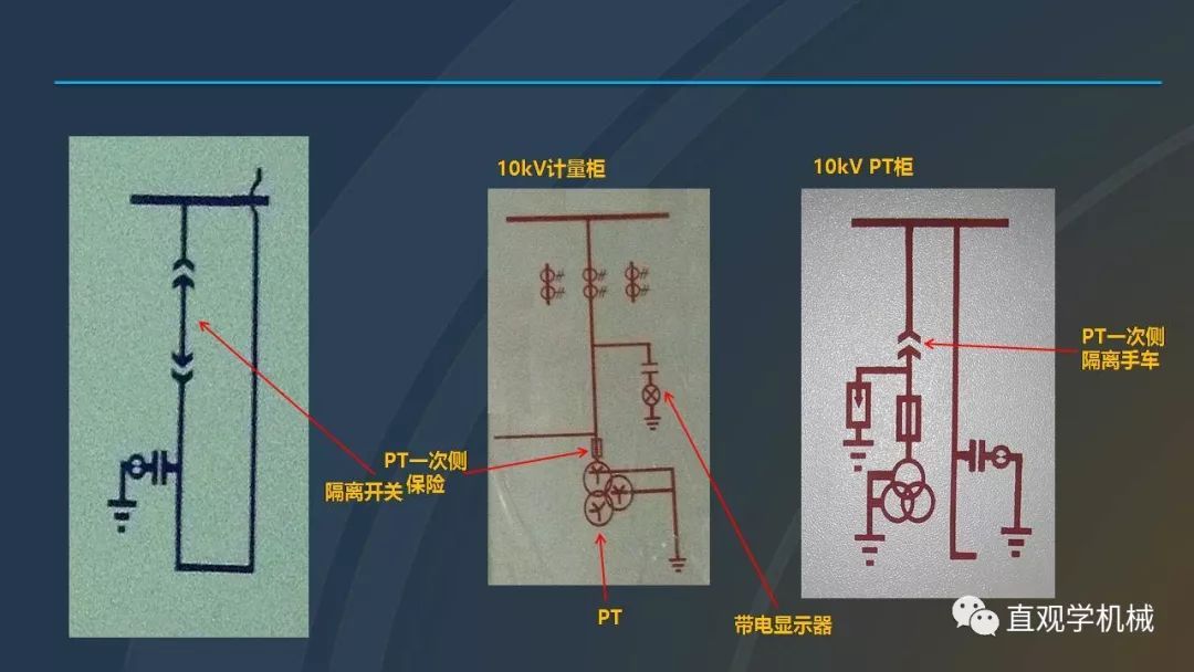 高壓開關柜培訓課件，68頁ppt插圖，帶走！