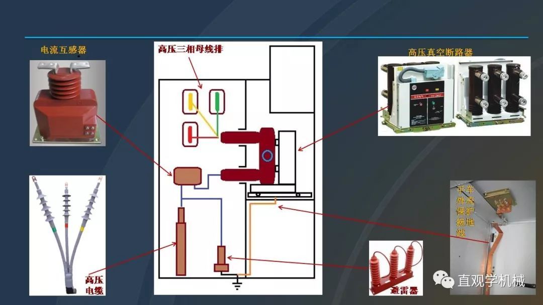 高壓開關柜培訓課件，68頁ppt插圖，帶走！