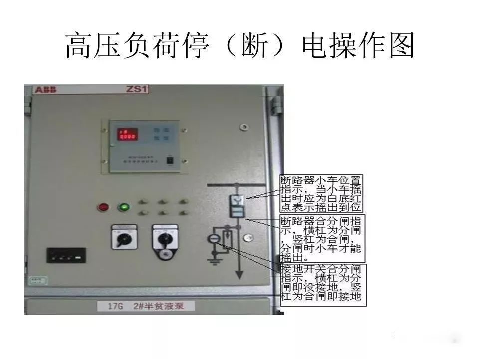 用電者必須觀看！高壓開關柜基本知識(附圖)