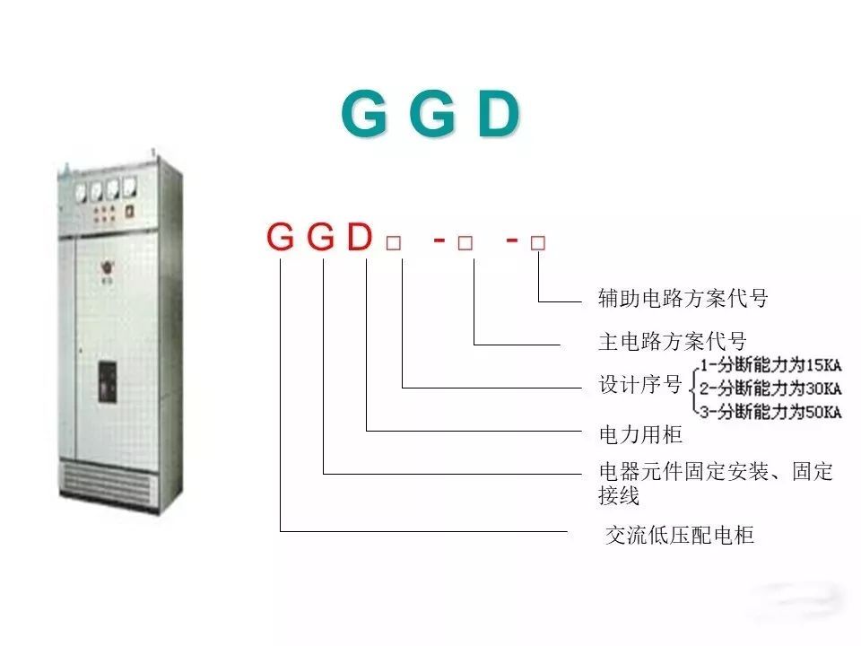 用電者必須觀看！高壓開關柜基本知識(附圖)