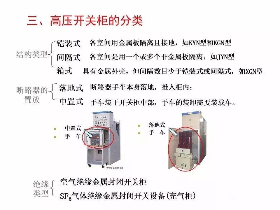 用電者必須觀看！高壓開關柜基本知識(附圖)
