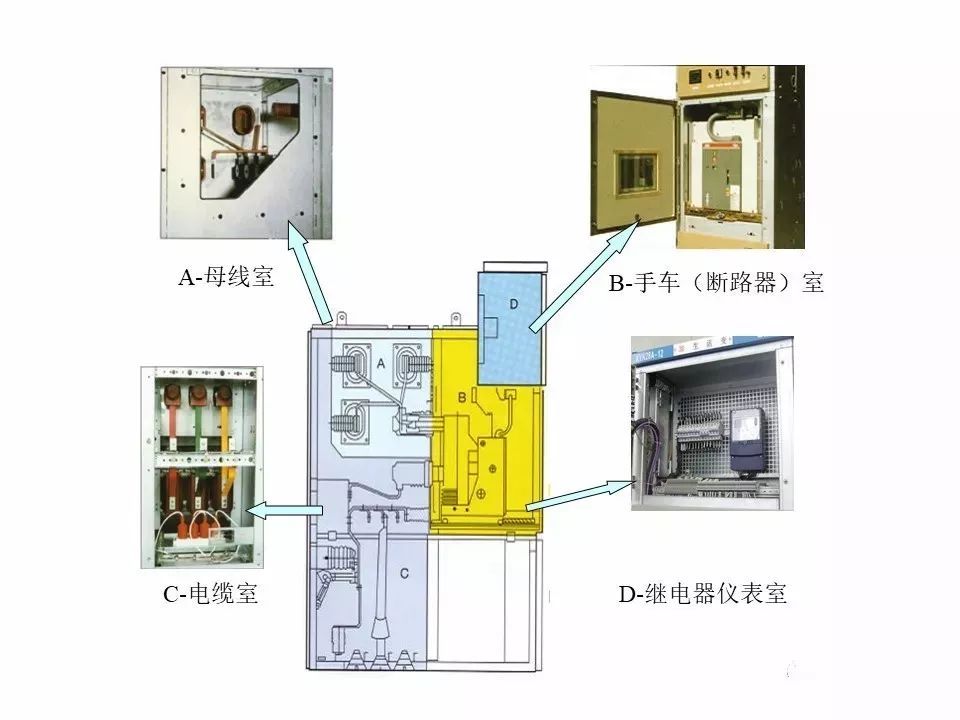 用電者必須觀看！高壓開關柜基本知識(附圖)
