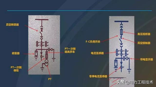 高電壓開關柜，超級詳細！太棒了，全文總共68頁！