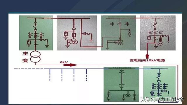 高電壓開關柜，超級詳細！太棒了，全文總共68頁！