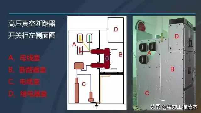 高電壓開關柜，超級詳細！太棒了，全文總共68頁！