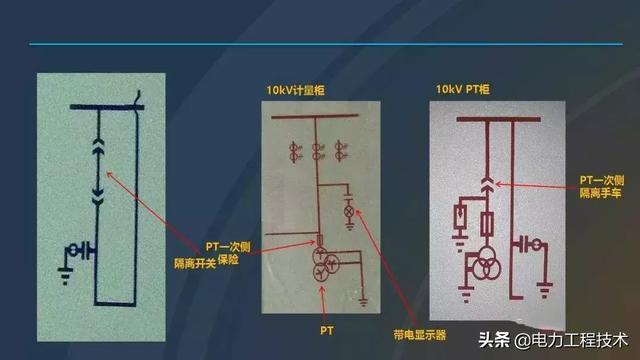 高電壓開關柜，超級詳細！太棒了，全文總共68頁！