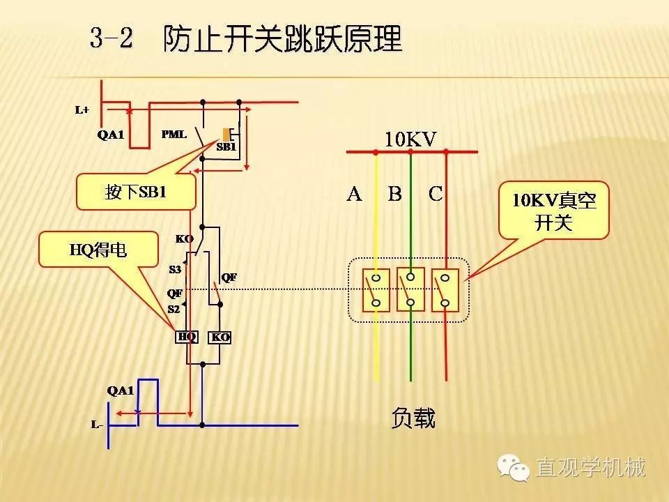 中壓開關柜高清3D動畫分析，控制原理PPT！