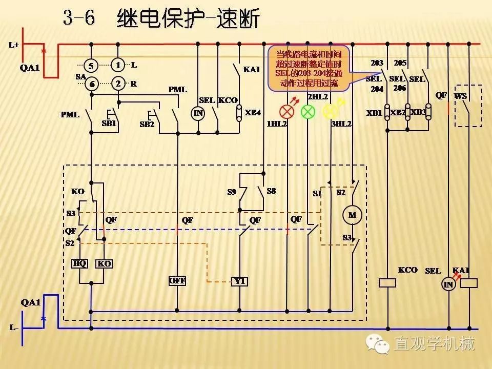 中壓開關柜高清3D動畫分析，控制原理PPT！