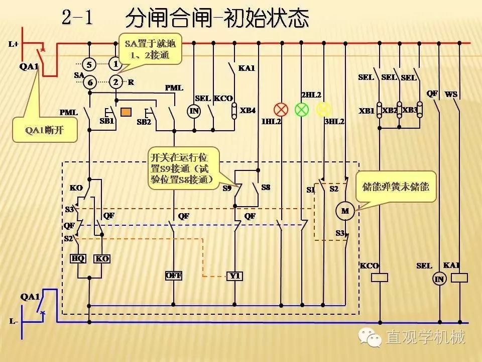 中壓開關柜高清3D動畫分析，控制原理PPT！