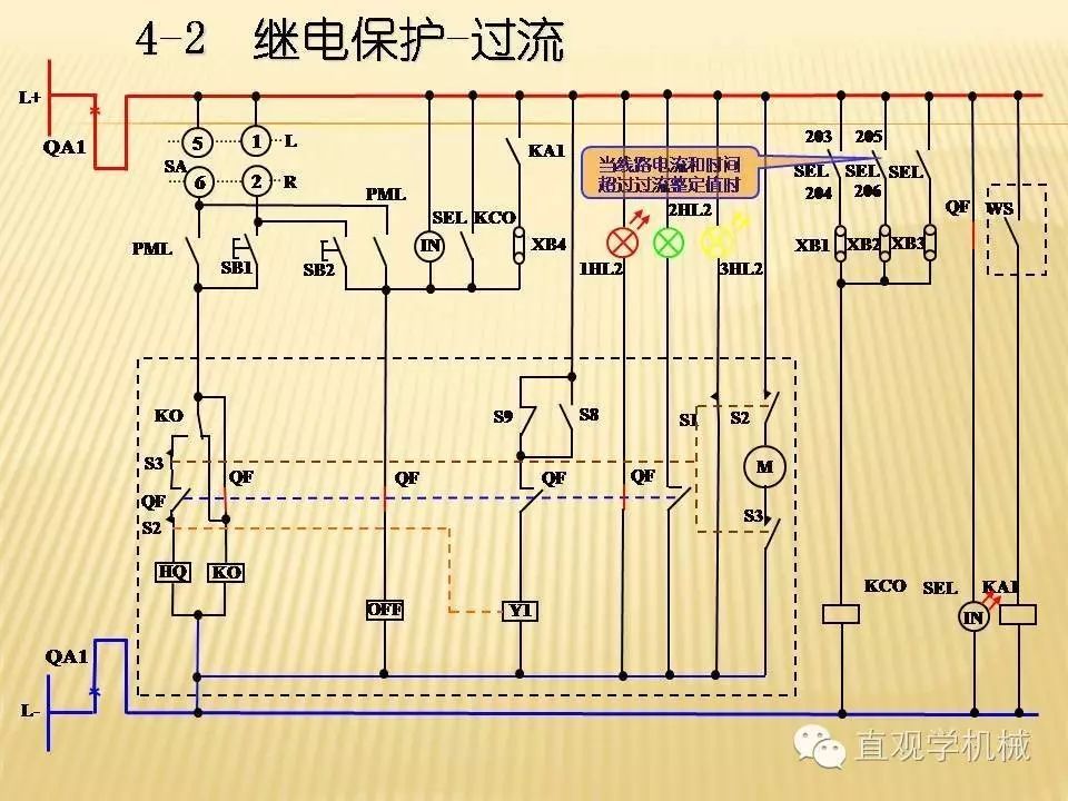 中壓開關柜高清3D動畫分析，控制原理PPT！