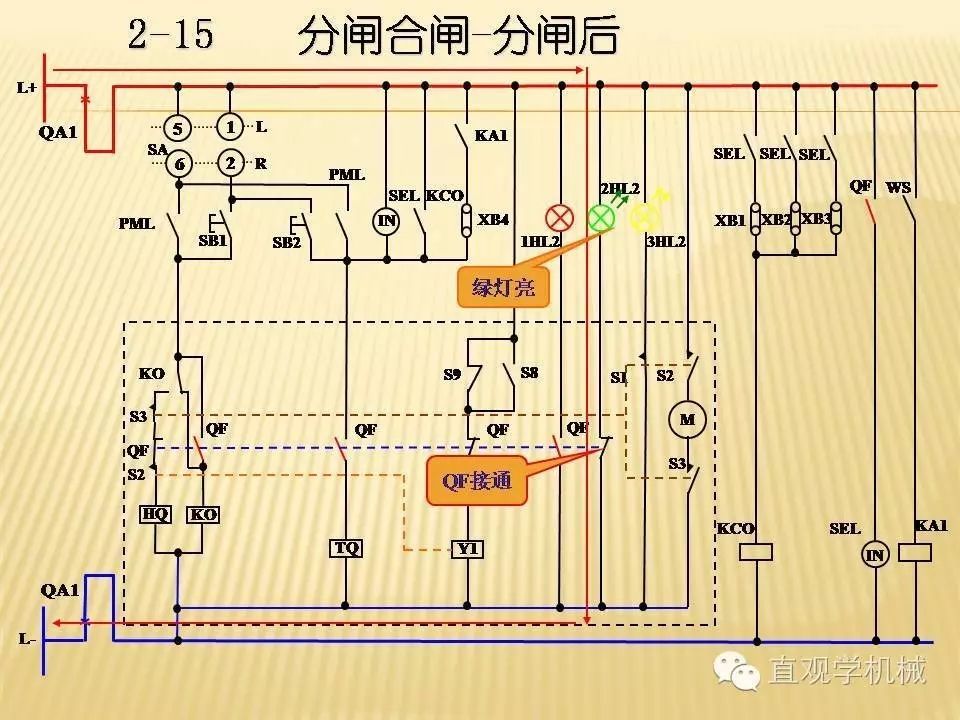 中壓開關柜高清3D動畫分析，控制原理PPT！