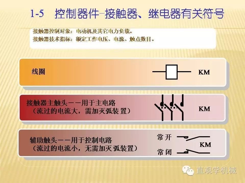 中壓開關柜高清3D動畫分析，控制原理PPT！