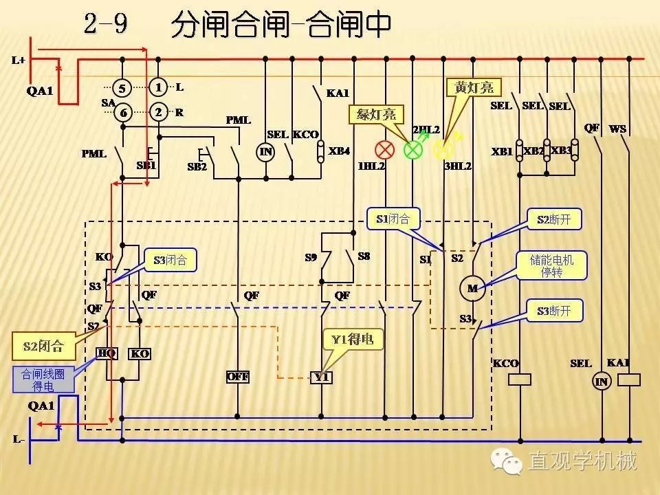 中壓開關柜高清3D動畫分析，控制原理PPT！