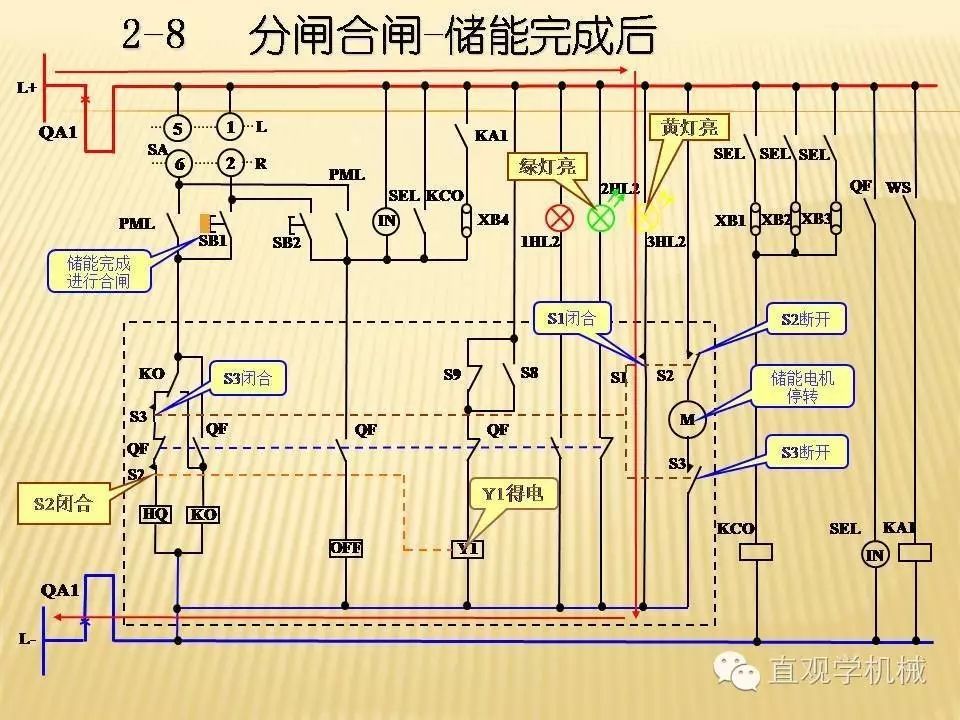 中壓開關柜高清3D動畫分析，控制原理PPT！