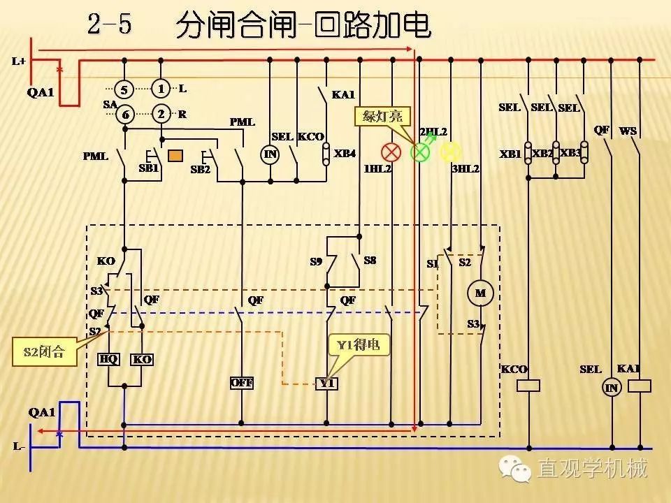 中壓開關柜高清3D動畫分析，控制原理PPT！