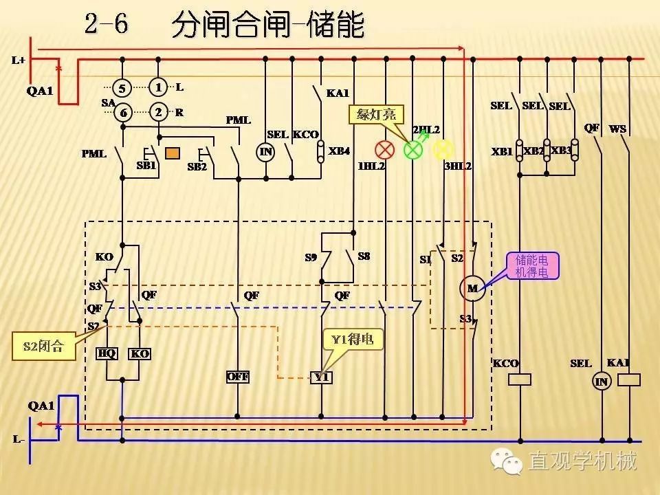 中壓開關柜高清3D動畫分析，控制原理PPT！