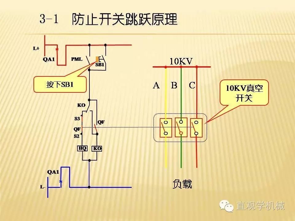 中壓開關柜高清3D動畫分析，控制原理PPT！