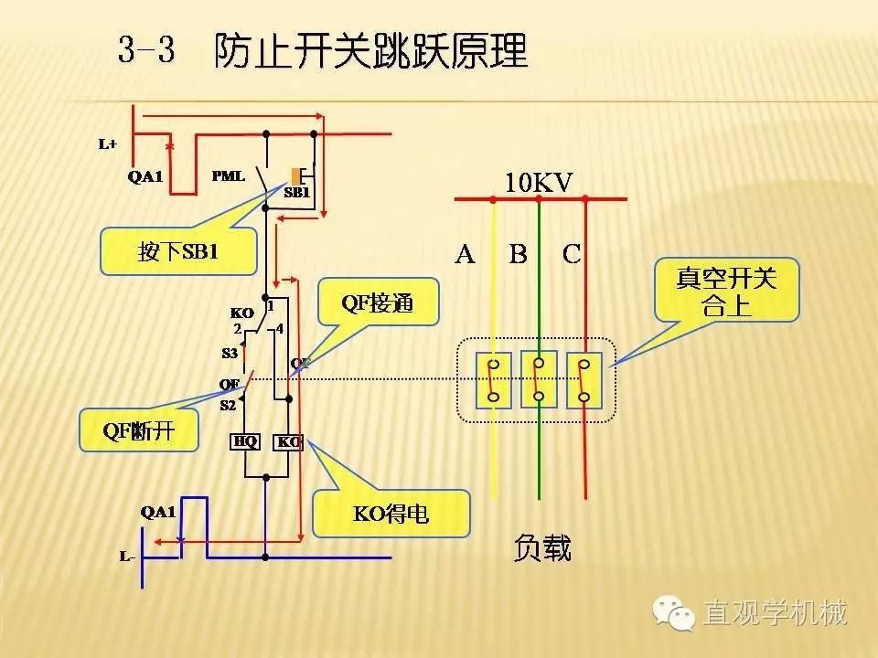 中壓開關柜高清3D動畫分析，控制原理PPT！