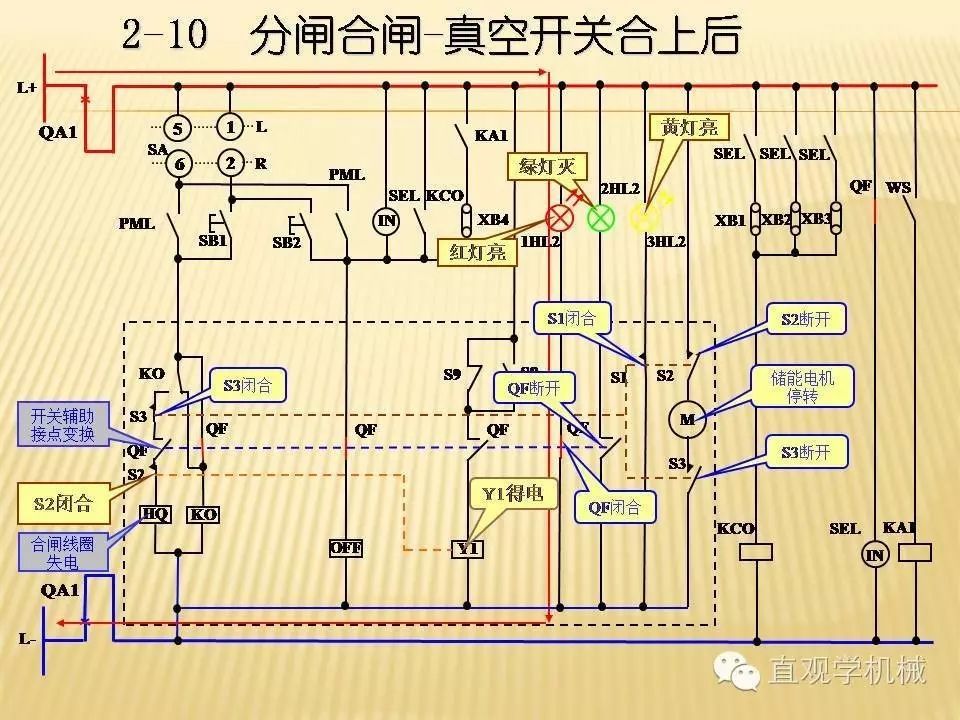 中壓開關柜高清3D動畫分析，控制原理PPT！