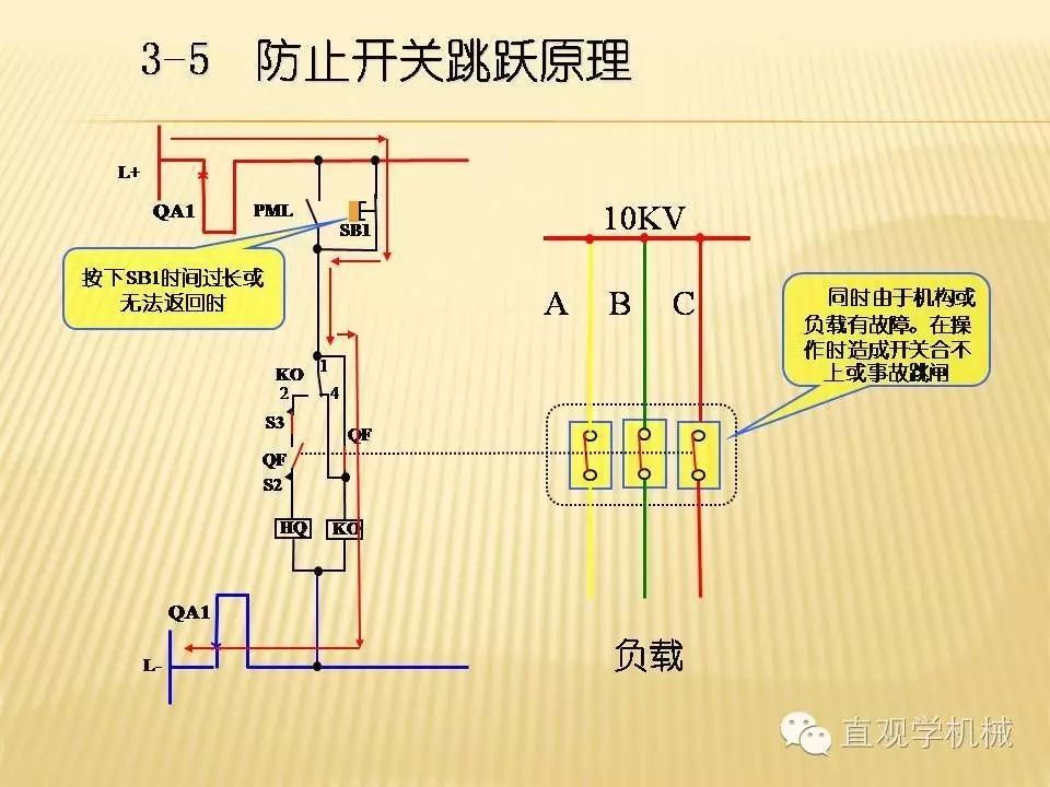 中壓開關柜高清3D動畫分析，控制原理PPT！