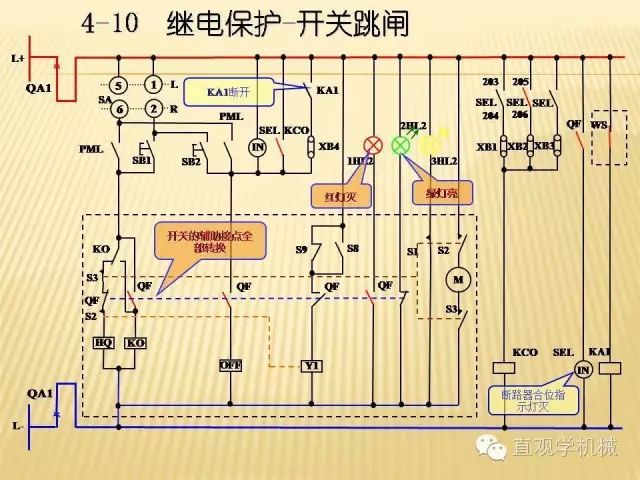 中壓開關柜高清3D動畫分析，控制原理PPT！