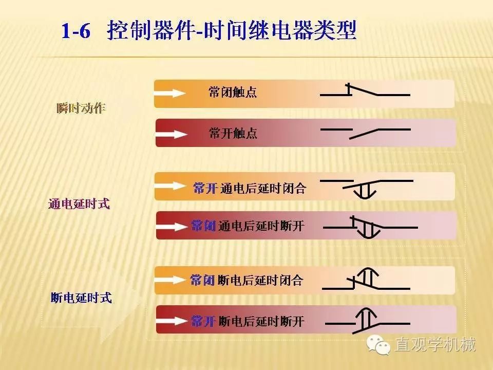 中壓開關柜高清3D動畫分析，控制原理PPT！