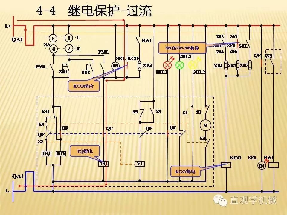中壓開關柜高清3D動畫分析，控制原理PPT！