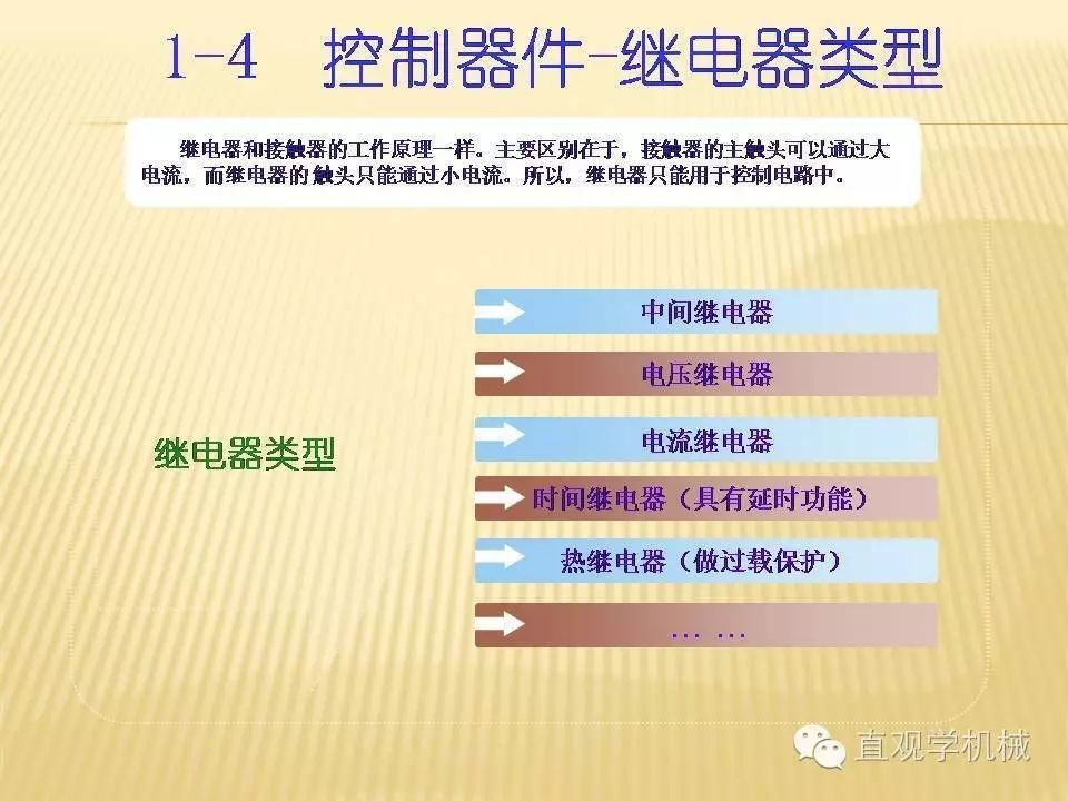 中壓開關柜高清3D動畫分析，控制原理PPT！