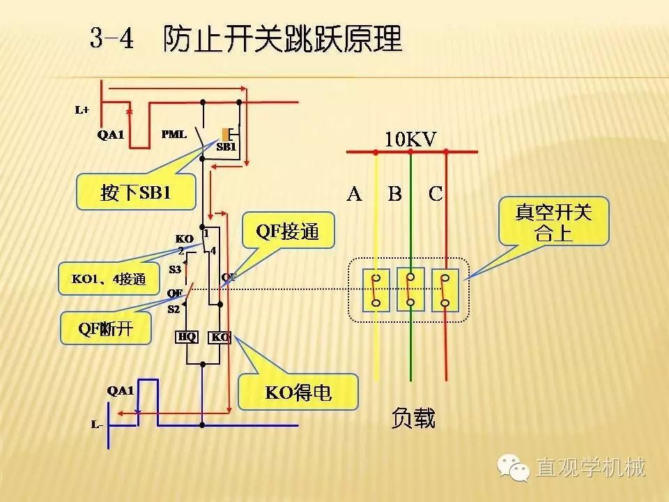 中壓開關柜高清3D動畫分析，控制原理PPT！