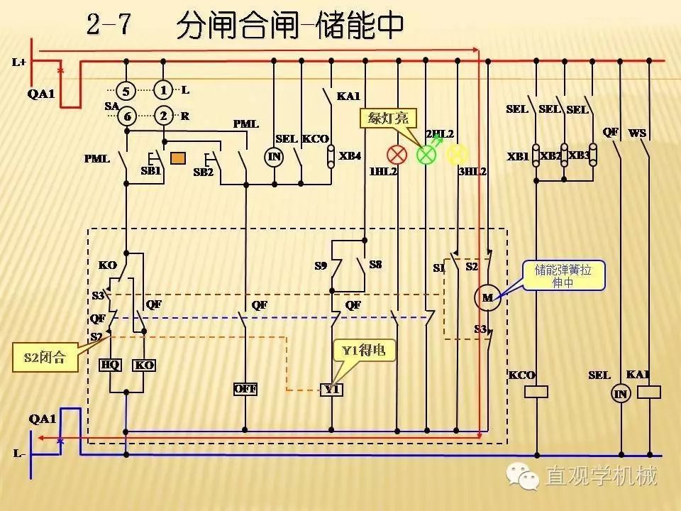 中壓開關柜高清3D動畫分析，控制原理PPT！