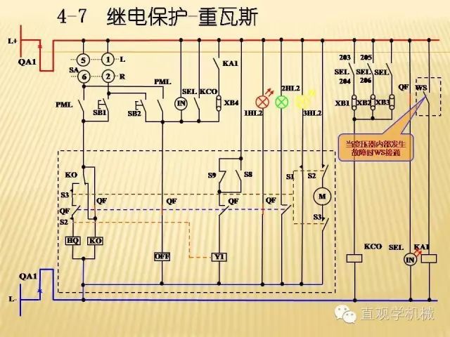 中壓開關柜高清3D動畫分析，控制原理PPT！