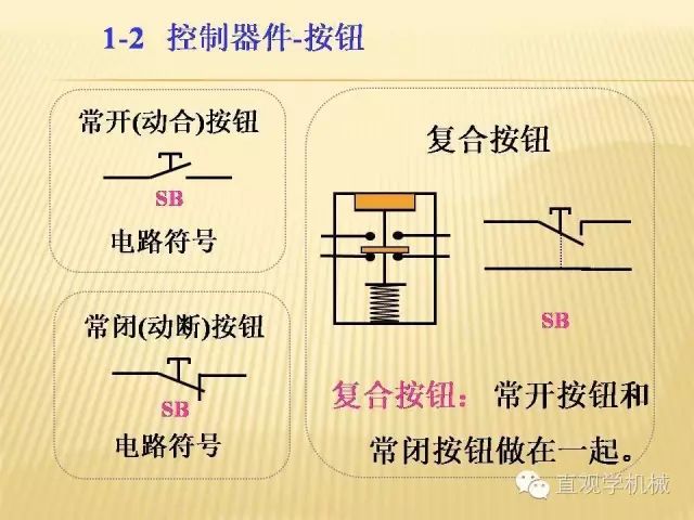 中壓開關柜高清3D動畫分析，控制原理PPT！