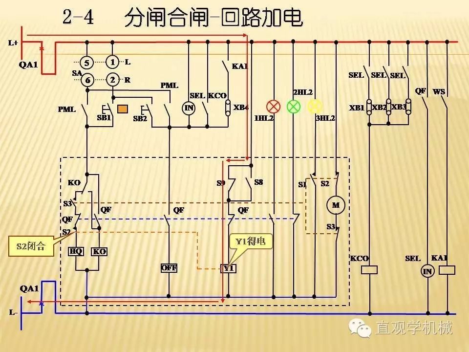 中壓開關柜高清3D動畫分析，控制原理PPT！