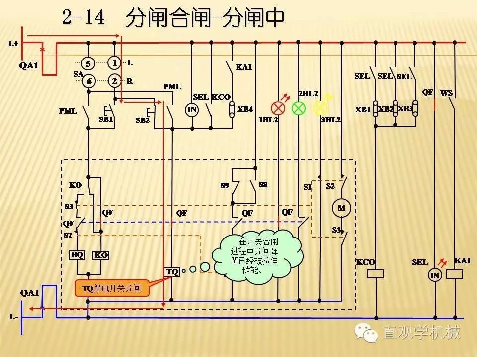 中壓開關柜高清3D動畫分析，控制原理PPT！
