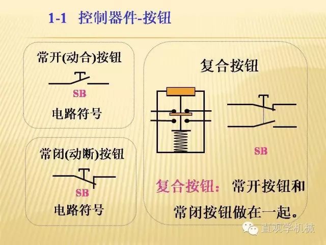 中壓開關柜高清3D動畫分析，控制原理PPT！