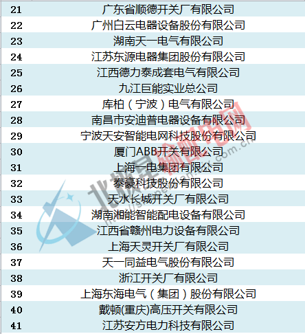 中標(biāo):國家電網(wǎng)2016年開關(guān)柜，環(huán)網(wǎng)柜最新中標(biāo)企業(yè)匯總