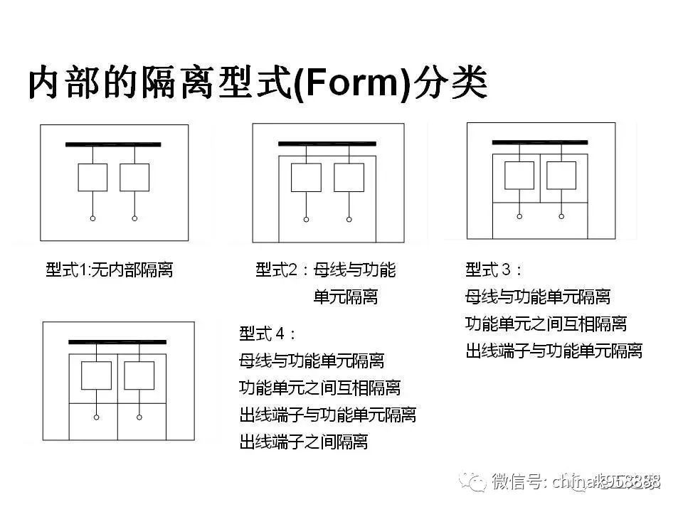 中國工業(yè)控制|低電壓開關(guān)柜基本知識(shí)