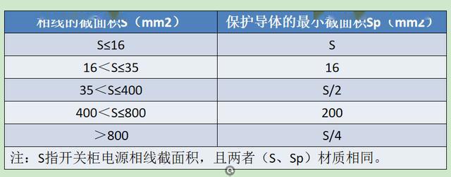 如何計算低壓開關柜銅排的數(shù)量？這是我見過的較受歡迎和較美麗的文章！