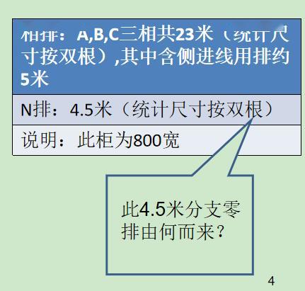 如何計算低壓開關柜銅排的數(shù)量？這是我見過的較受歡迎和較美麗的文章！